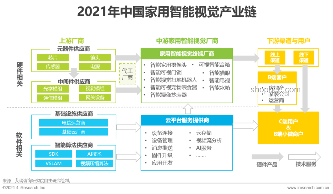 智能家居理想态与中国品牌突破洞察