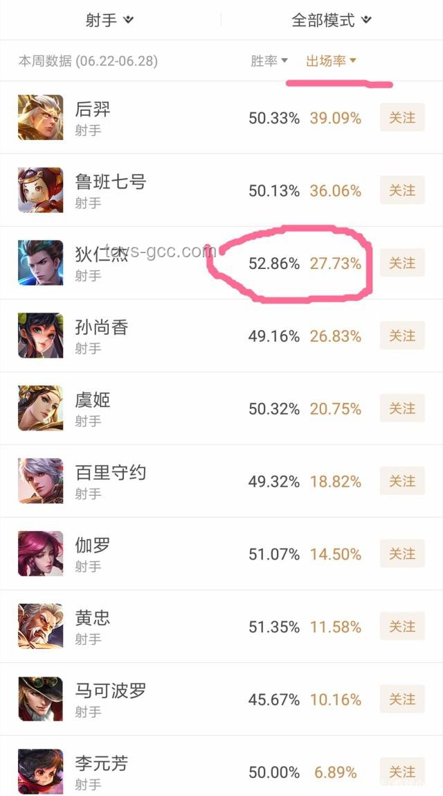 《王者荣耀》射手鲁班七号易被抓原因深度分析