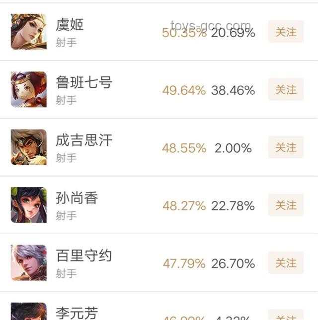 《王者荣耀》射手鲁班七号易被抓原因深度分析
