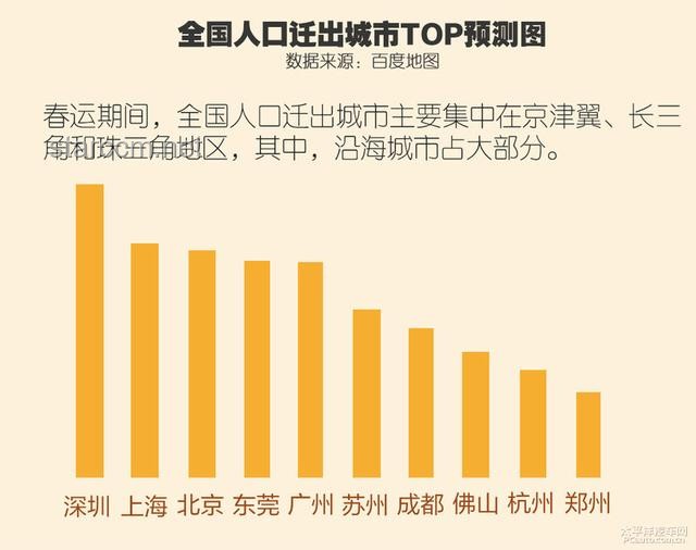 春运出行拥堵问题解决方案
